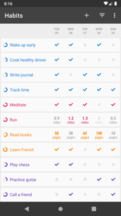 Habit Tracker (Kotlin)