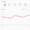 Habit Tracker (Kotlin)