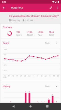 Habit Tracker (Kotlin)