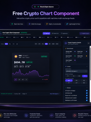 Crypto Chart Dashboard – Live Charts | React + Framer