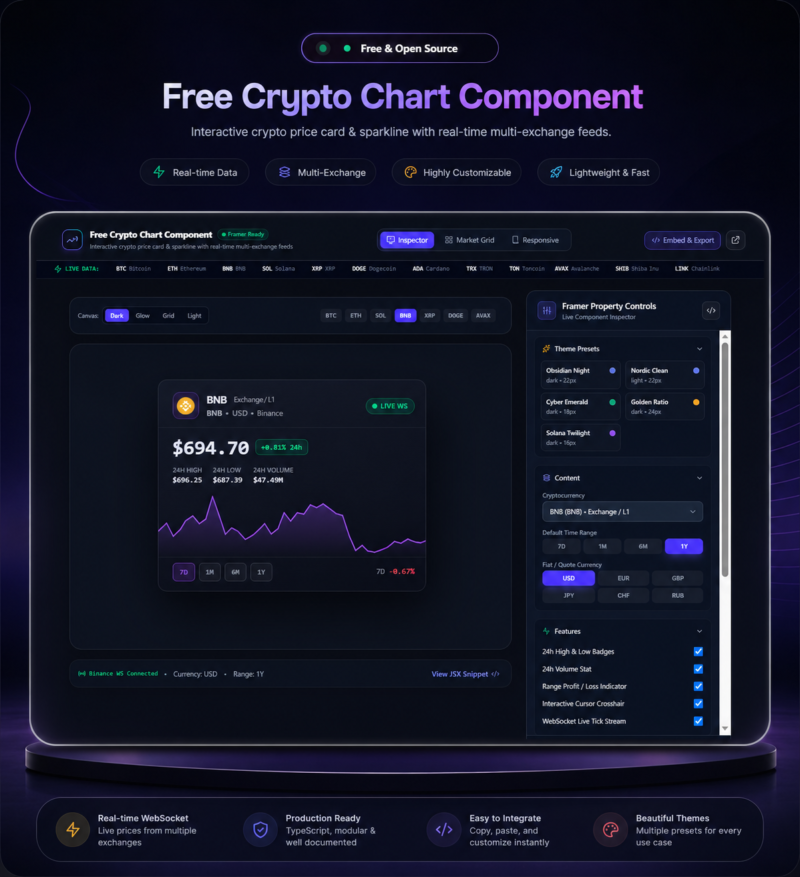 Crypto Chart Dashboard – Live Charts | React + Framer