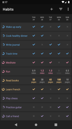 Habit Tracker (Kotlin)