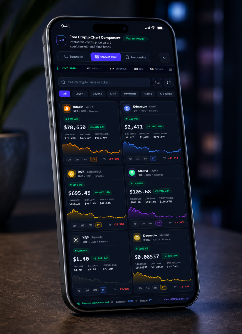 Crypto Chart Dashboard – Live Charts | React + Framer