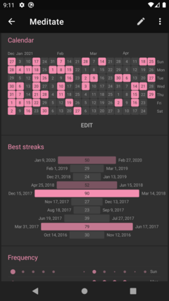 Habit Tracker (Kotlin)