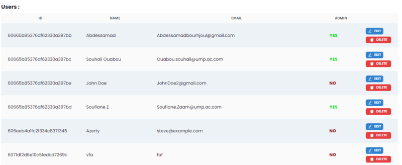 Mern Ecommerce website