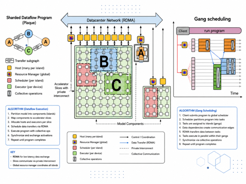 ChatGPT Structures (Ebook)