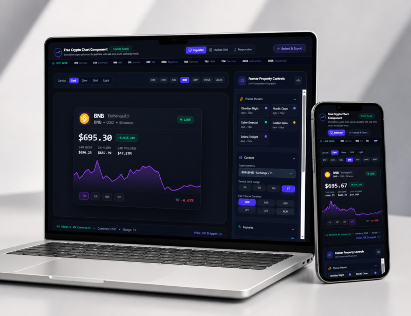 Crypto Chart Dashboard – Live Charts | React + Framer