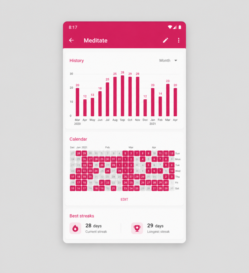 Habit Tracker (Kotlin)