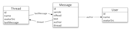 chat application (RxJS) and (Angular 2)