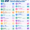 5000 ChatGPT Prompts: The Ultimate AI Prompt Collection