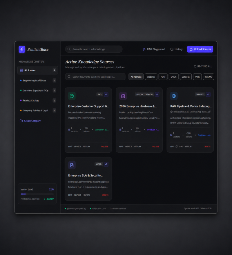 AI Knowledge Base – RAG & AI Knowledge Management System